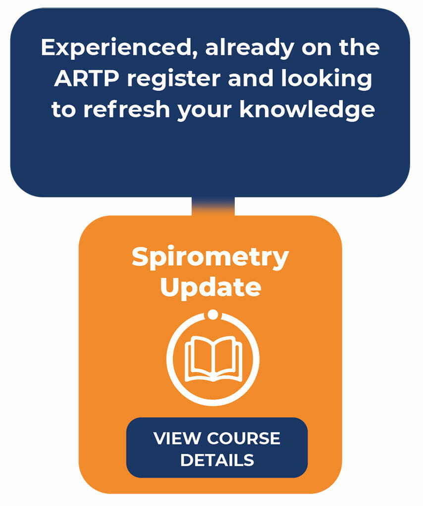 Spirometry update Courses
