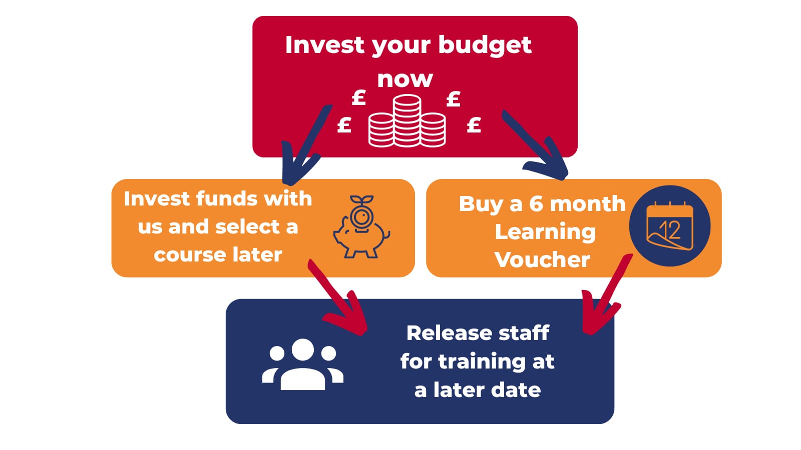 Options for spending budget diagram website
